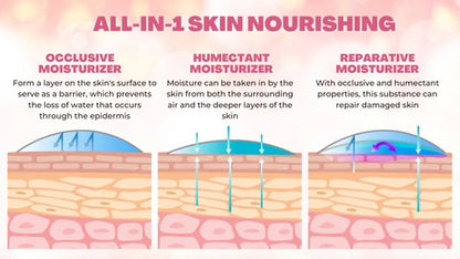 LuxeSilk™ - Ontharingsmousse