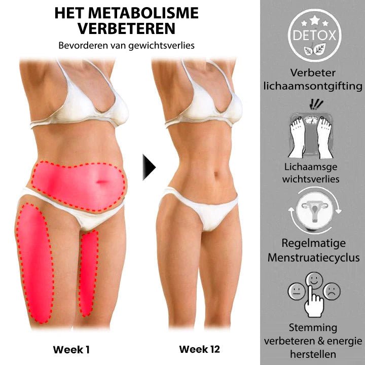 DetoxSuit voor Vetverbranding 1+1 GRATIS