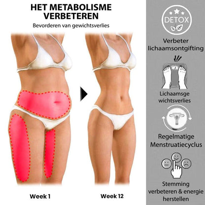 DetoxSuit voor Vetverbranding 1+1 GRATIS